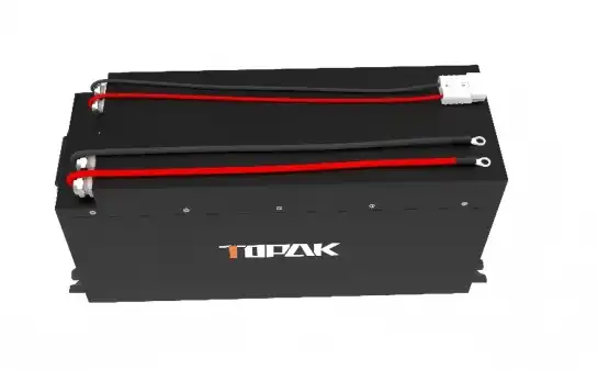 Future Outlook: 51.2V 63Ah 100A Golf Cart LiFePO4 Battery Tech